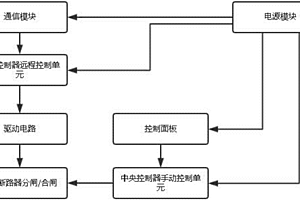 应用于配网自动化的智能永磁断路器