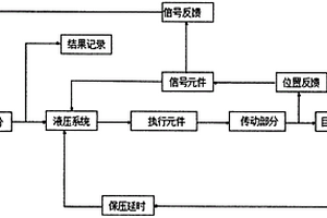 阀门寿命试验装置