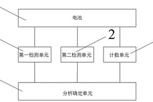 判断电池失效补救时间的方法及系统