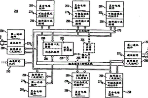 弹性集成电路架构