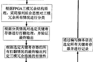 三模冗余措施的验证方法