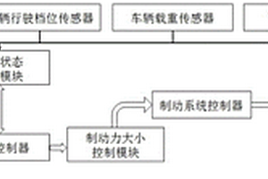 电动车辆临停安全系统及其控制方法