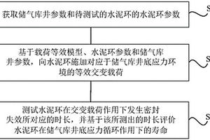 水泥环完整性评价方法及装置