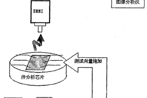 微光显微镜芯片失效分析方法及系统