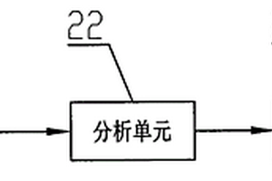 汽车转向失效报警控制器、控制系统和控制方法