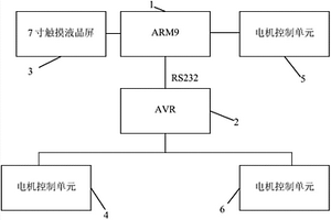 U形臂X线机的控制装置