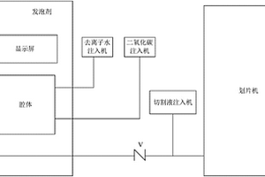 芯片切割系统及其控制电路