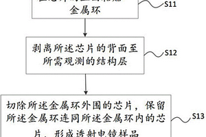 透射电镜样品的制备方法