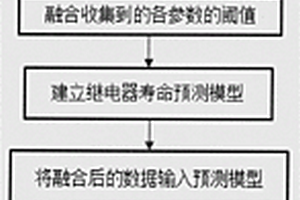 基于载荷融合数据确定铁路继电器吸合时间阈值的方法