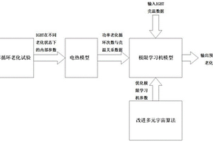 利用壳温评估IGBT功率模块老化状态的方法