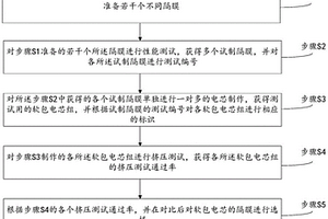 软包电芯隔膜选型方法及软包电芯生产工艺