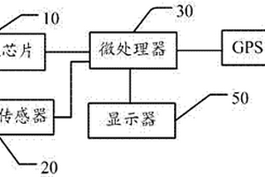 具有GPS定位校准功能的移动终端及方法