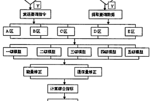 基于贝叶斯方法的无线传感器网络的节点失效预警方法