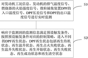 基于燃烧器的DPF主动再生状态机控制方法
