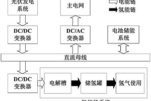 利用电池储能与氢储能跟踪光伏计划出力的调度方法