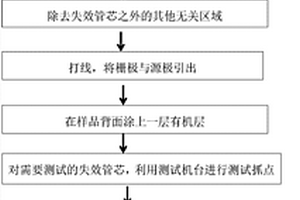 无阻挡层金属层功率器件I<sub>GSS</sub>失效点定位方法