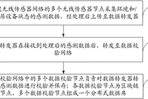 基于区块链的数据校验方法及系统