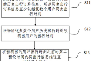 出行信息推送方法及装置