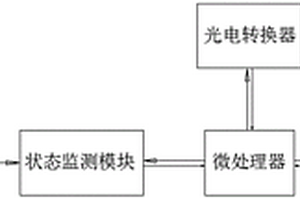 状态加密可变码的防伪部件及其加密数据生成方法