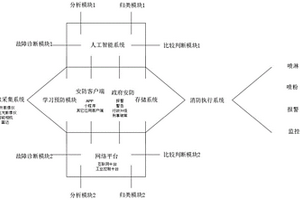 危化安防联网系统