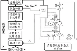 基于数字孪生的齿轮泵维护方法