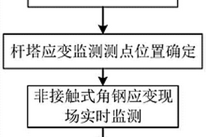 地沉降工况下的杆塔应急失效预警方法
