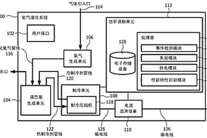 响应于供应功率的扰动控制氧气液化系统