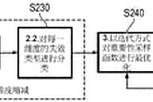用于评估稀有失效事件的电路良率分析方法及系统