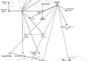 复杂机电系统失效链构建方法及系统