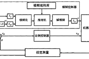 多移动机器人局部跟随控制方法