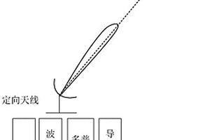 基于定向天线和多普勒信息的运动载体导航方法和装置