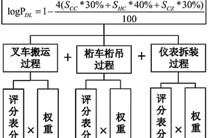 天然气计量站设备跌落失效概率计算方法
