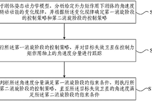 失效卫星的消旋控制方法及系统