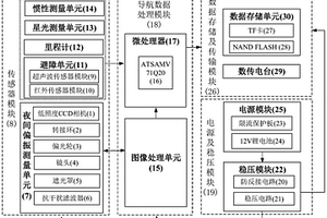 基于夜间环境的组合导航系统