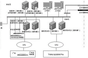 基于LVS的工控系统主备运行电力监控系统