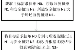 用于车辆的控制方法、电机控制系统和车辆