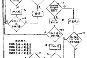 带监控蚀刻剂成份的高精度传感器的自动蚀刻剂再生系统