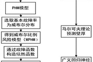 任务模式下港口原油装载风险可视化推演方法