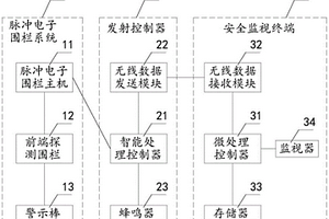 防入侵安全监控装置