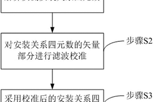 高精度星敏感器安装矩阵在轨实时校准方法