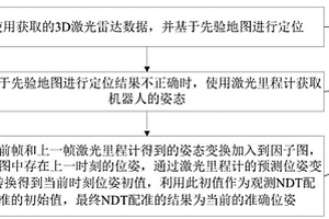 基于动态场景的定位方法、装置、机器人及介质