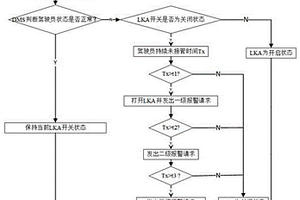 车道保持辅助LKA的自启方法及存储介质