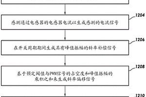 电流模式直流到直流电源转换器以及其控制方法和控制器