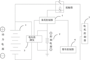 电动汽车的跛行控制系统、方法和电动汽车