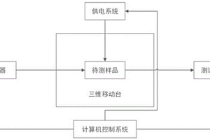 基于连续激光源的集成电路失效定位系统及方法
