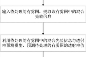 基于混合先验学习模型的去雾方法