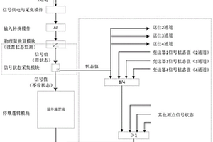基于核电厂安全重要仪表信号状态的反应堆紧急停堆方法