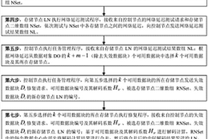 基于纠删码的跨中心协同修复方法