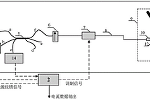 双光源的光学电流互感器