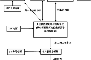 移动机器人视觉导航控制系统